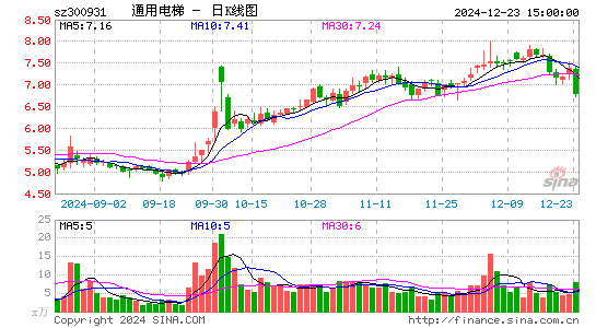 通用电梯