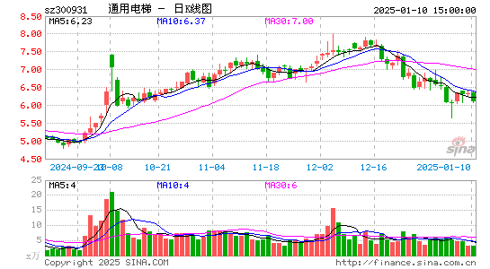 通用电梯