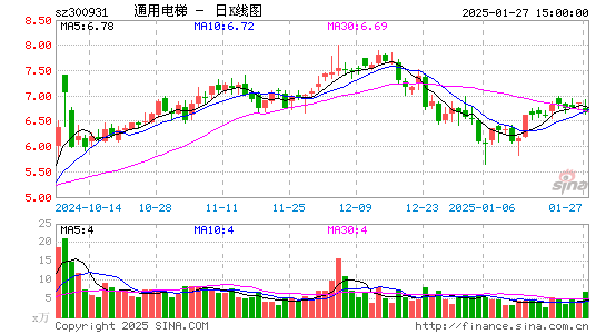 通用电梯