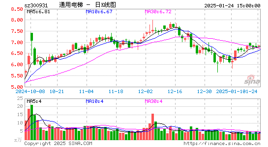 通用电梯