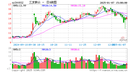 三友联众