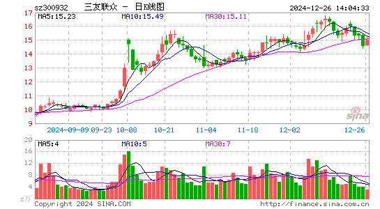 三友联众