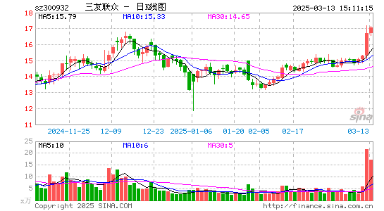 三友联众