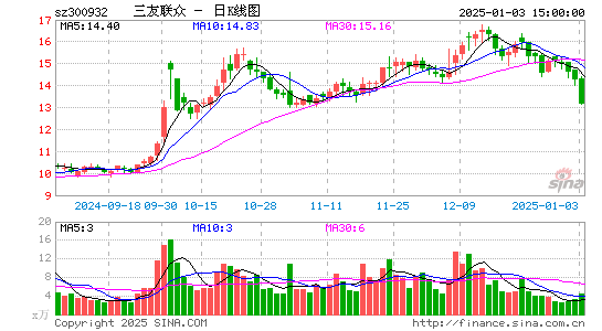 三友联众