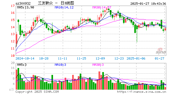 三友联众