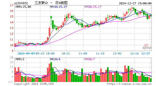 三友联众