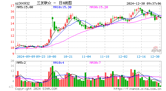 三友联众