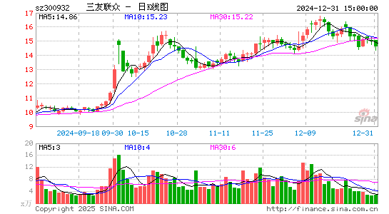 三友联众