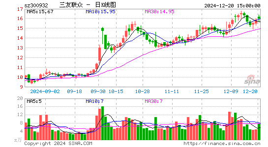 三友联众