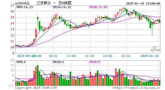 三友联众