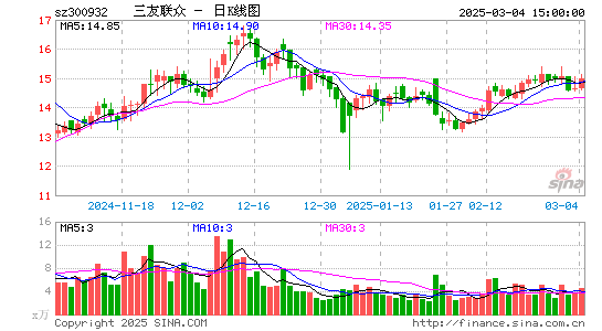 三友联众