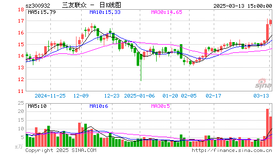 三友联众