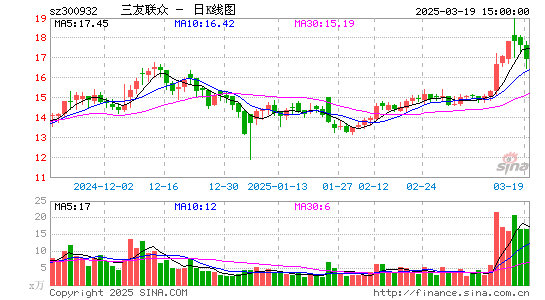 三友联众