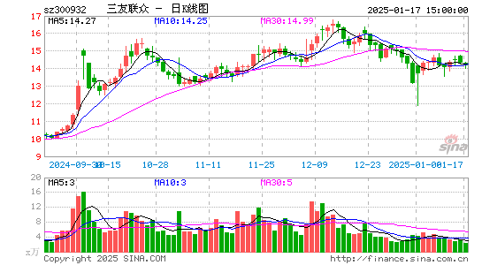 三友联众