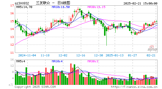 三友联众