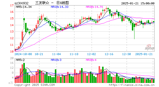 三友联众