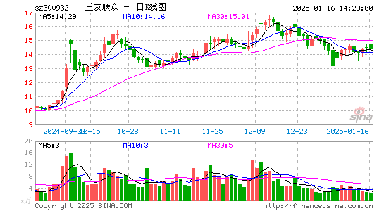 三友联众