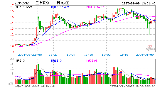 三友联众