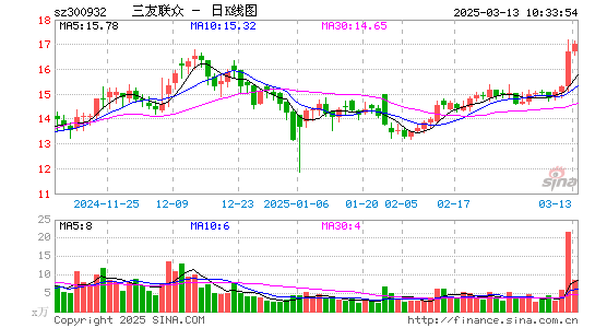 三友联众