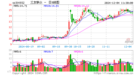 三友联众