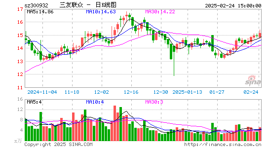 三友联众