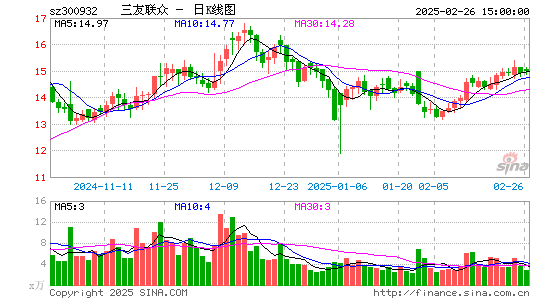 三友联众