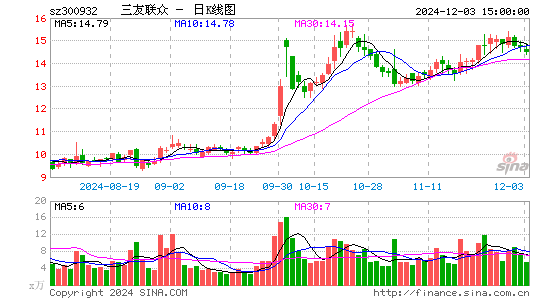 三友联众