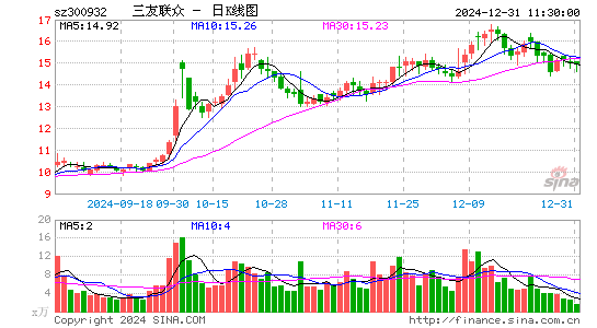 三友联众