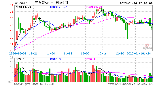 三友联众