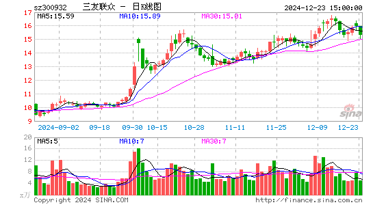 三友联众