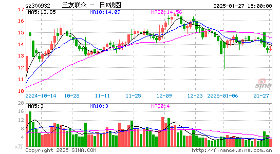 三友联众