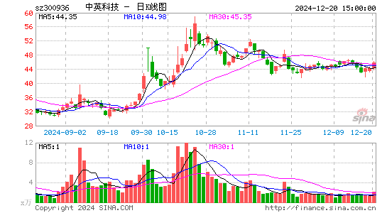 中英科技