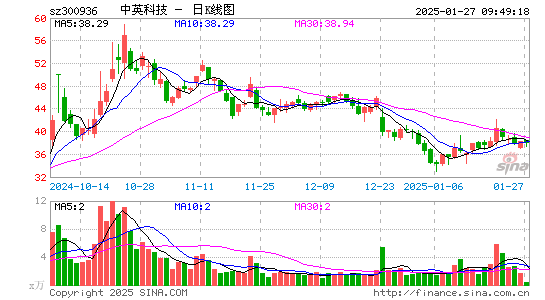 中英科技