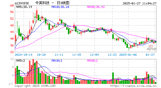 中英科技