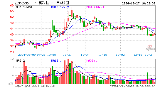 中英科技