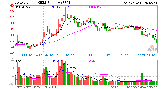 中英科技