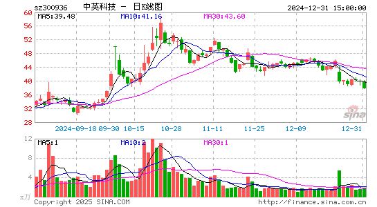 中英科技