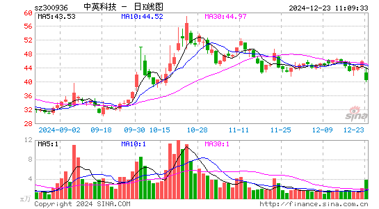 中英科技