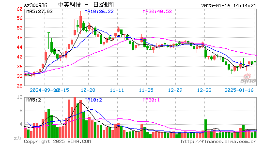 中英科技