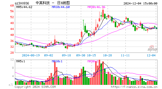 中英科技