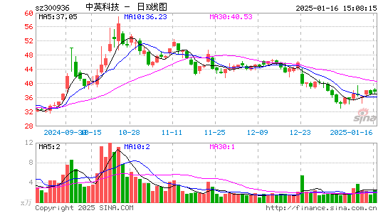 中英科技