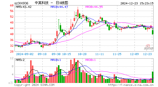 中英科技