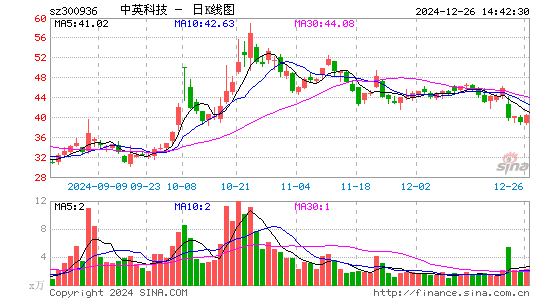 中英科技