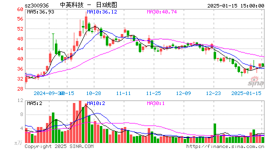 中英科技