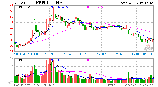 中英科技