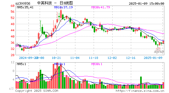 中英科技