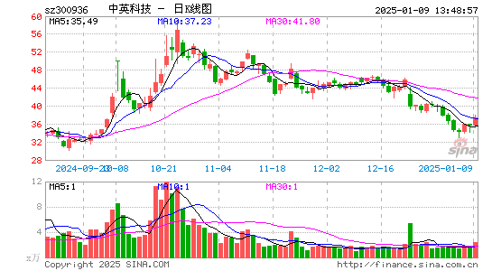 中英科技