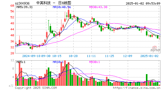 中英科技