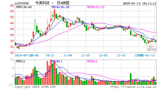 中英科技