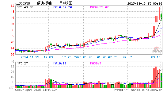 信测标准